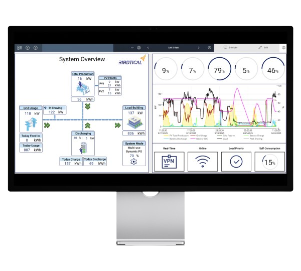 ArchiteX AX600 Pro Commissioning Support