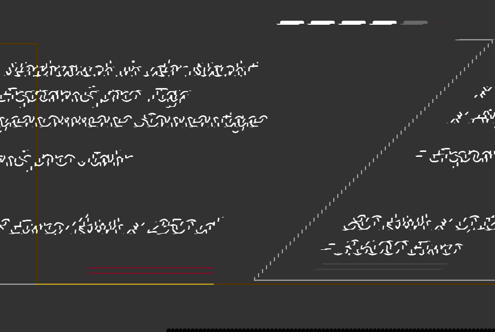 KRDE_SCS_Slides_Jahreseresparnis_4 KRDE_SCS_Slides_Jahreseresparnis_4