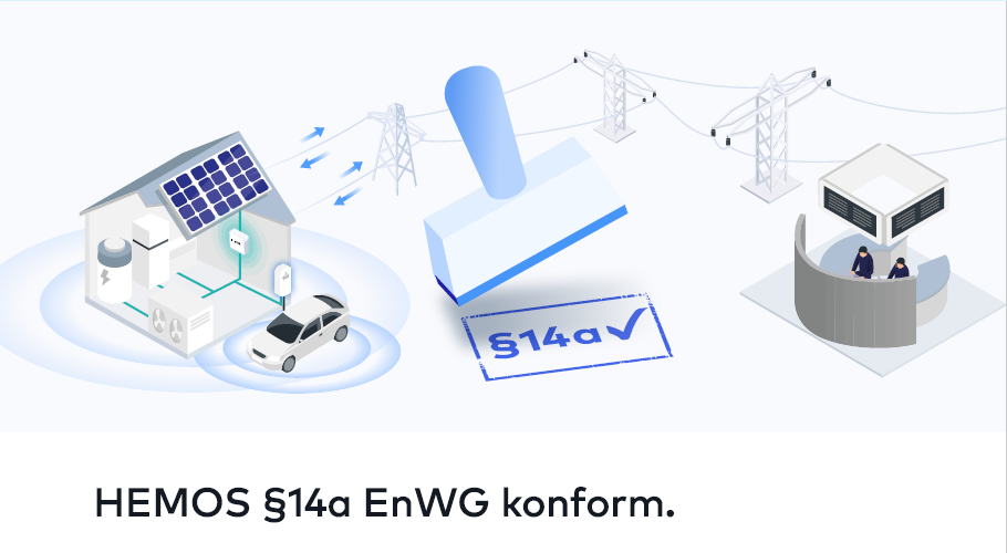 14a Konformitatserklarung